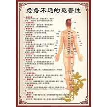 中医养生理疗馆美容院宣传装饰画经络不通的危害性人体穴位图挂图