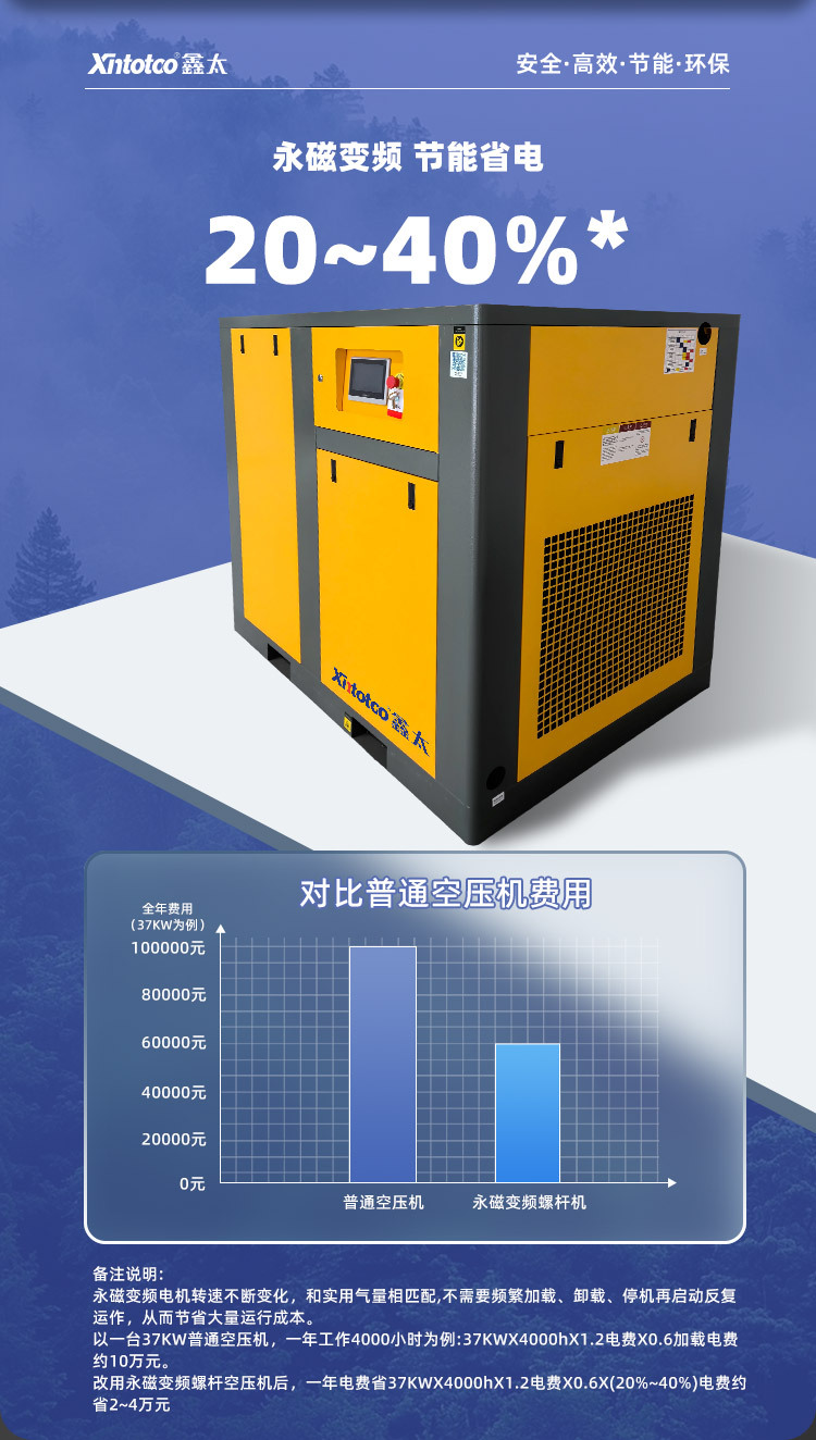 75Kw Large Industrial Grade Air Compressor First Level Energy Efficiency Air Compressor Permanent Magnet Variable Frequency Screw Air Compressor