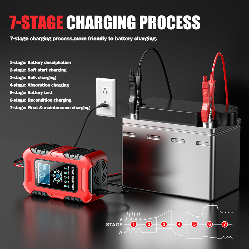 12V10A 24V5A battery charger, lead-acid battery charging and pulse repair device, red, European standard