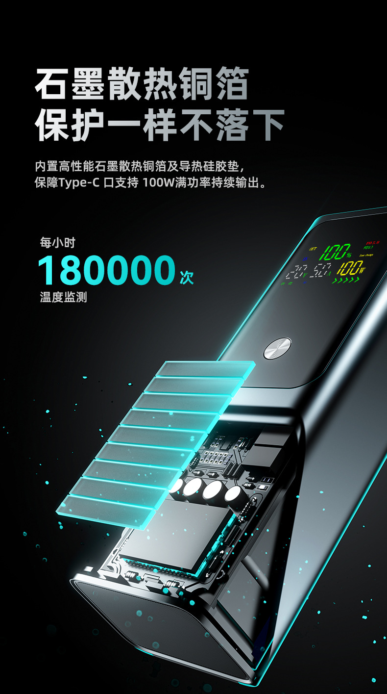 Sınır Ötesi Şarj Edilebilir Defter 100W Çift Yönlü Süper Hızlı Şarj Büyük Kapasiteli Powerbank 20000mAh Taşınabilir Güç Kaynağı