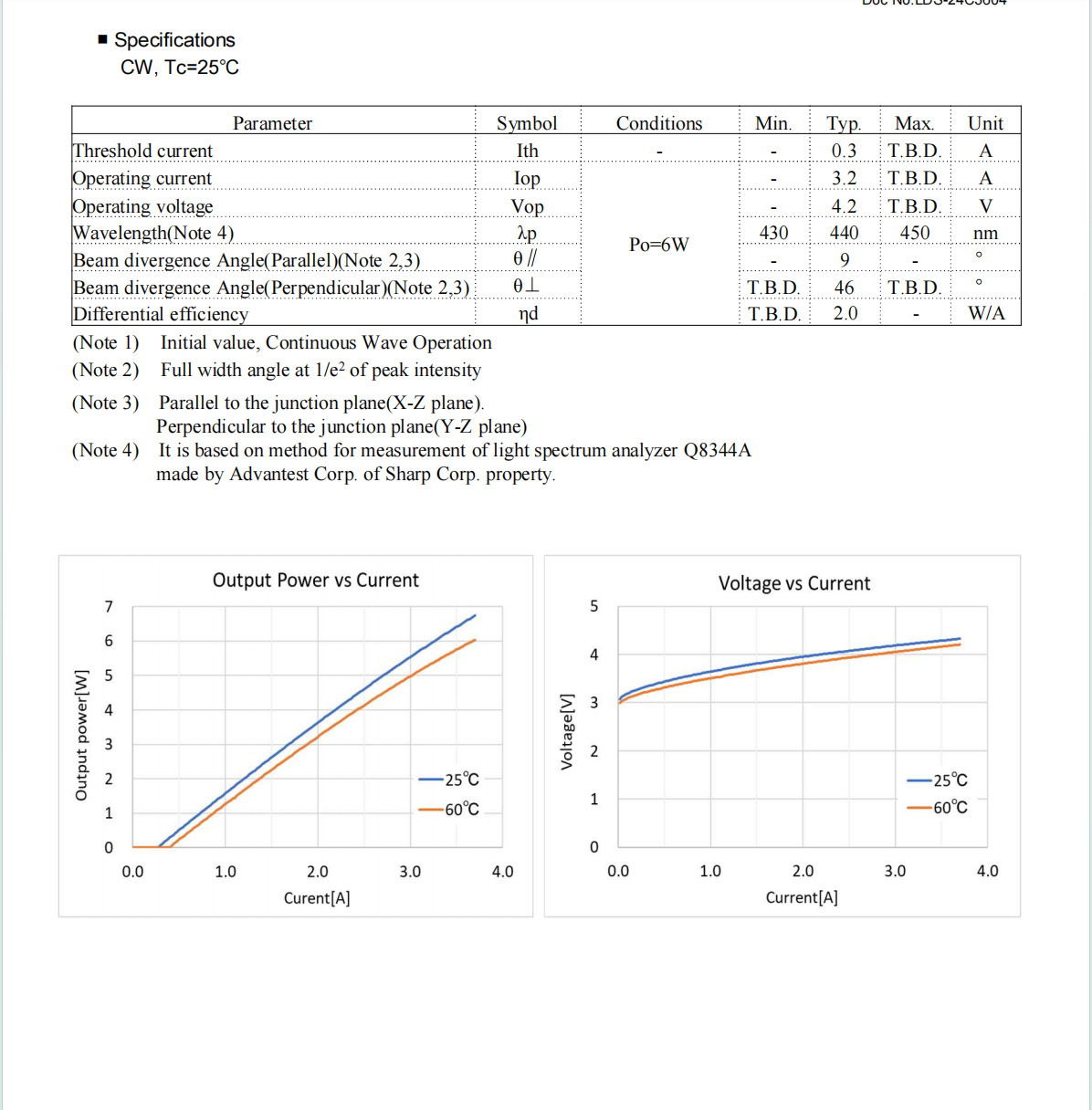 Description Picture 3 of item1pcs GH04C06V9G (GH0DA10505) TO-9 440nm 6W Blue Laser Diode