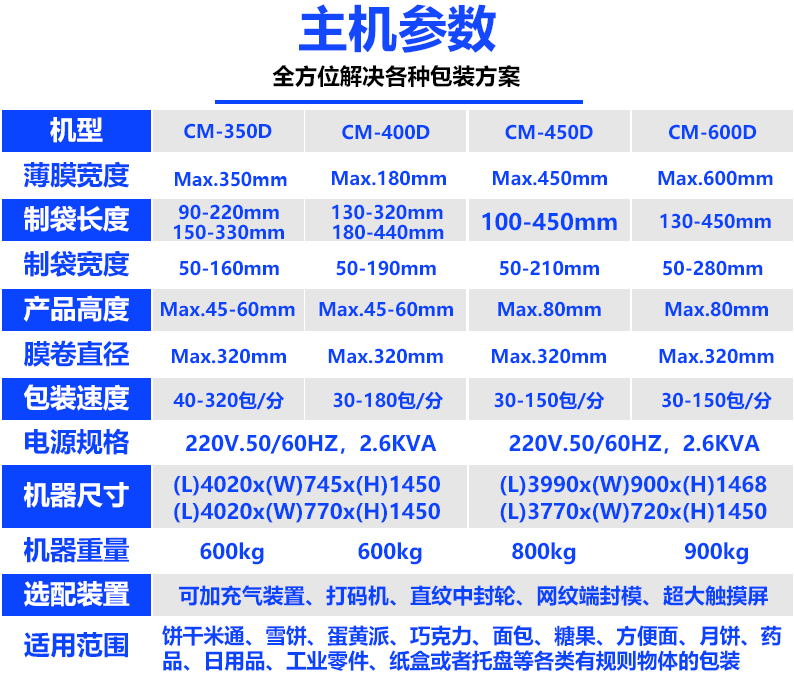 350D-600D