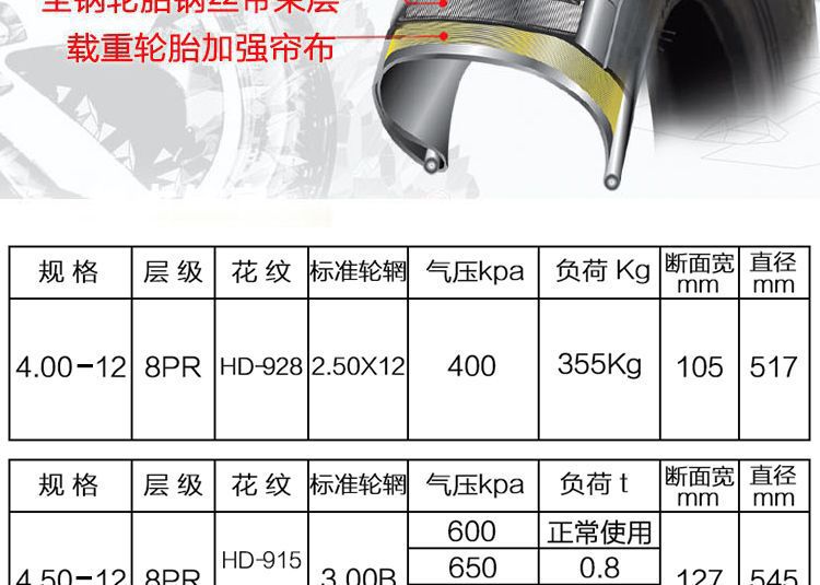 Tricycle steel wire tire tricycle steel tire electric tricycle tire 300/400/450/500-12 wheels
