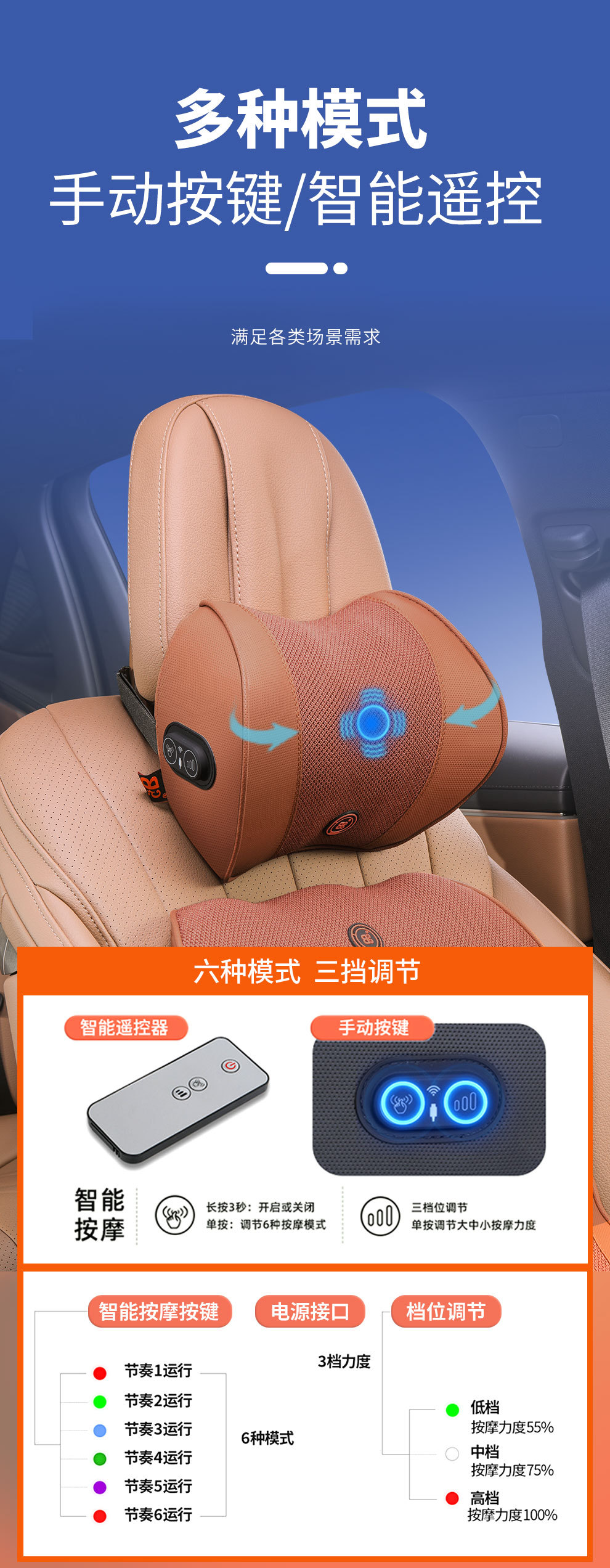 Car Headrest, Neck Pillow, Memory Foam Headrest, Lumbar Support, Car Massage Remote Control, Car Neck and Waist Support Set