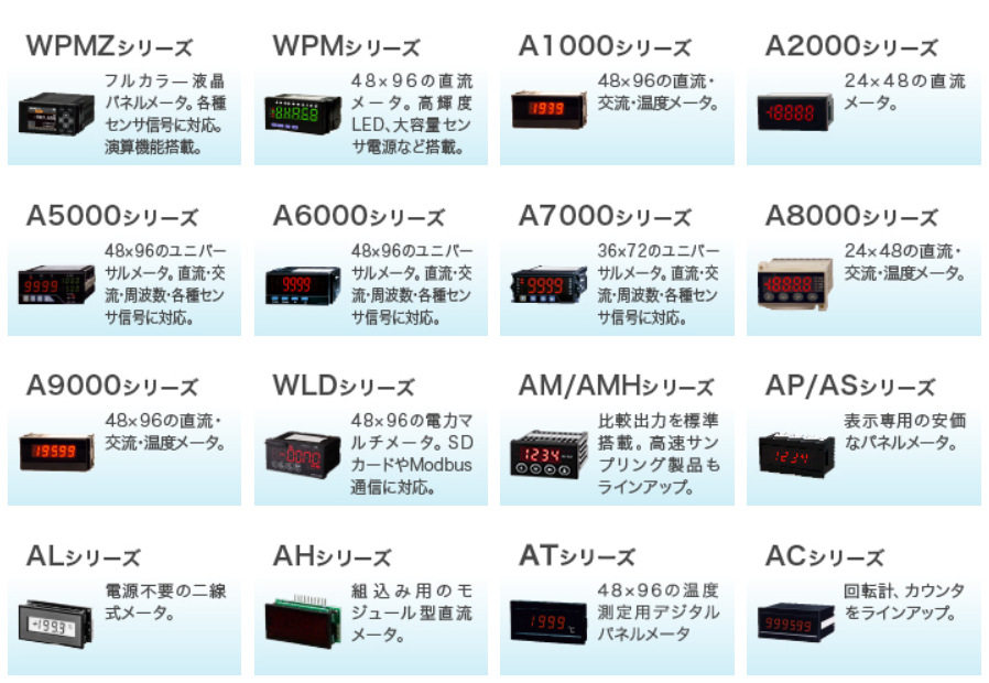日本watanabe渡辺電機工業A8412-01数字面板仪表