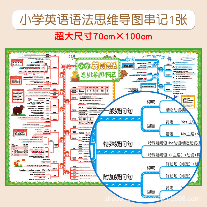 蔬菜水果动物挂图早教启蒙学习认物学前幼儿园认知认识3岁墙贴|undefined