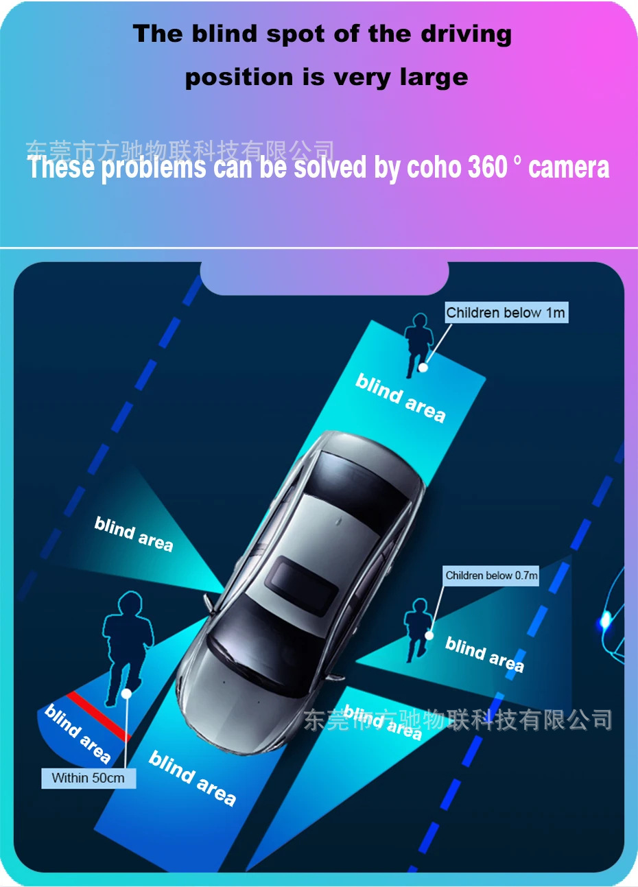 Car-mounted 360-degree universal camera with after-sales service, 3D wide-angle high-definition night vision, compatible with all main units for reversing