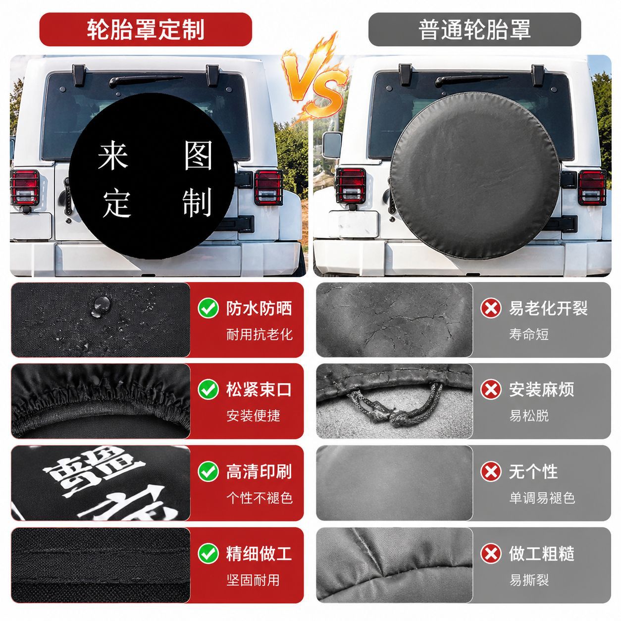 Car Tire Protective Cover, Custom-Made According to Your Drawings, Oxford Cloth Tire Cover, Spare Tire Cover, Rainproof and Sunproof, Universal Type, Custom-Made