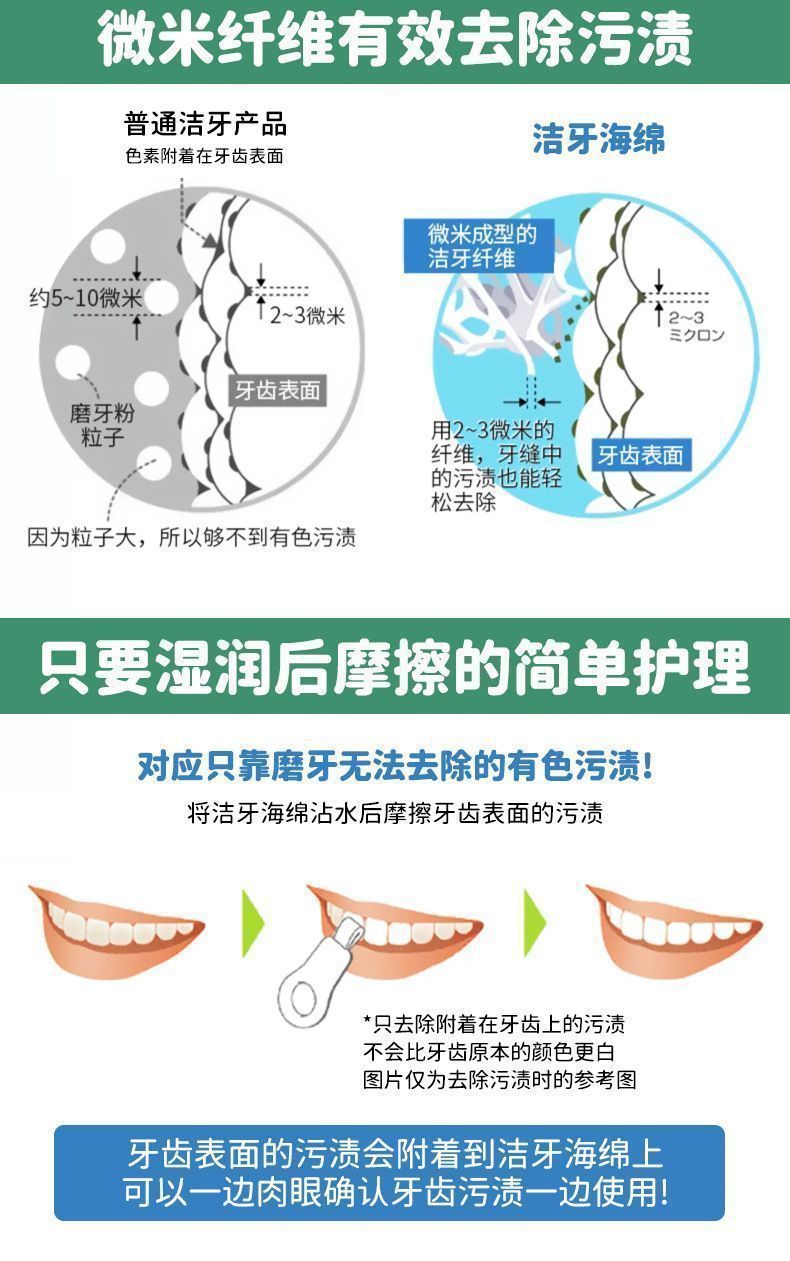 Tooth Cleaning Eraser for Kids and Adults, Dental Stain Remover Eraser, Effective Tartar and Black Stain Removal Tool