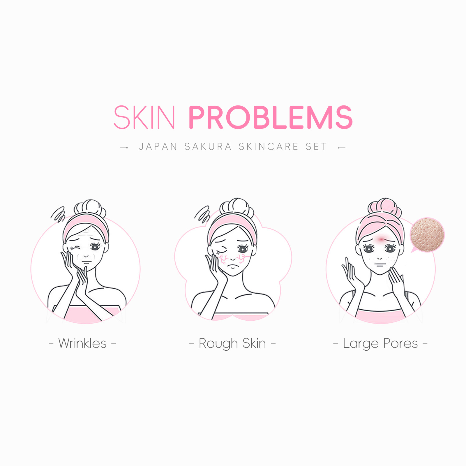 Cross-border LAIKOU Cherry Blossom Skincare Set of 6 pieces: Facial Cleanser, Lotion, Essence, Eye Cream, Essence, Cream and skincare products undefined