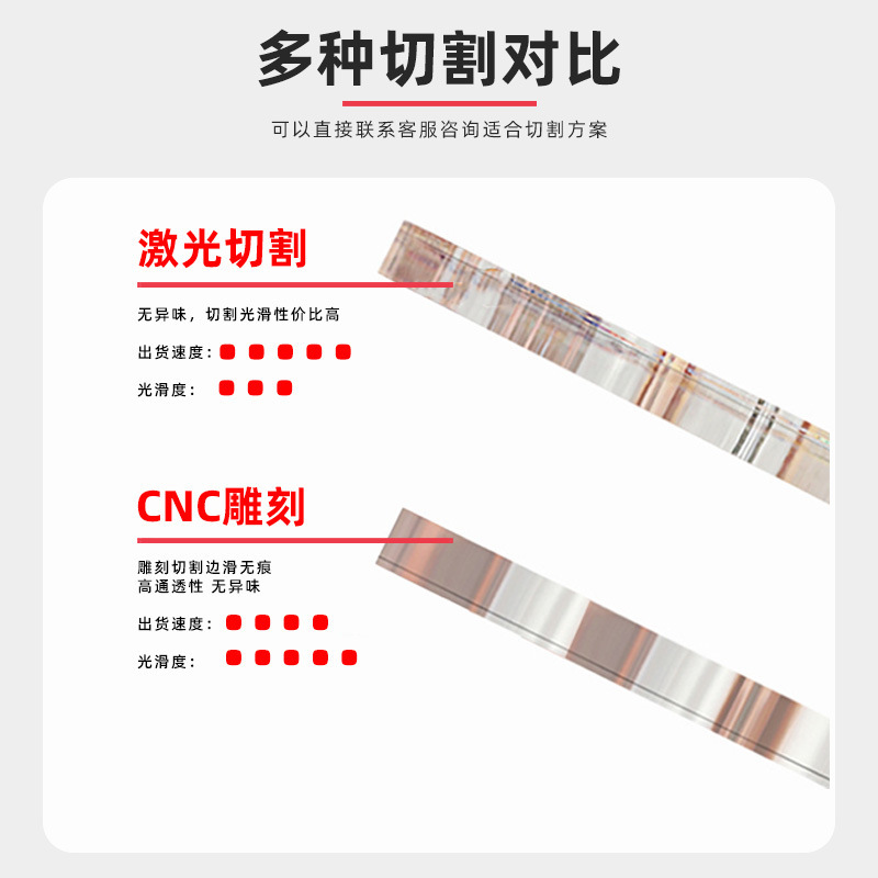 亚克力立牌动漫定制摆件人二次元周边演唱会物料定制滑板车定做|undefined