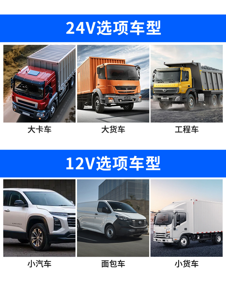 Directly Supplied from the Manufacturer, 12V/24V Car Circulation Fan, In-Car Cooling, Super Powerful Electric Fan, Specifically for Vans and Large Trucks