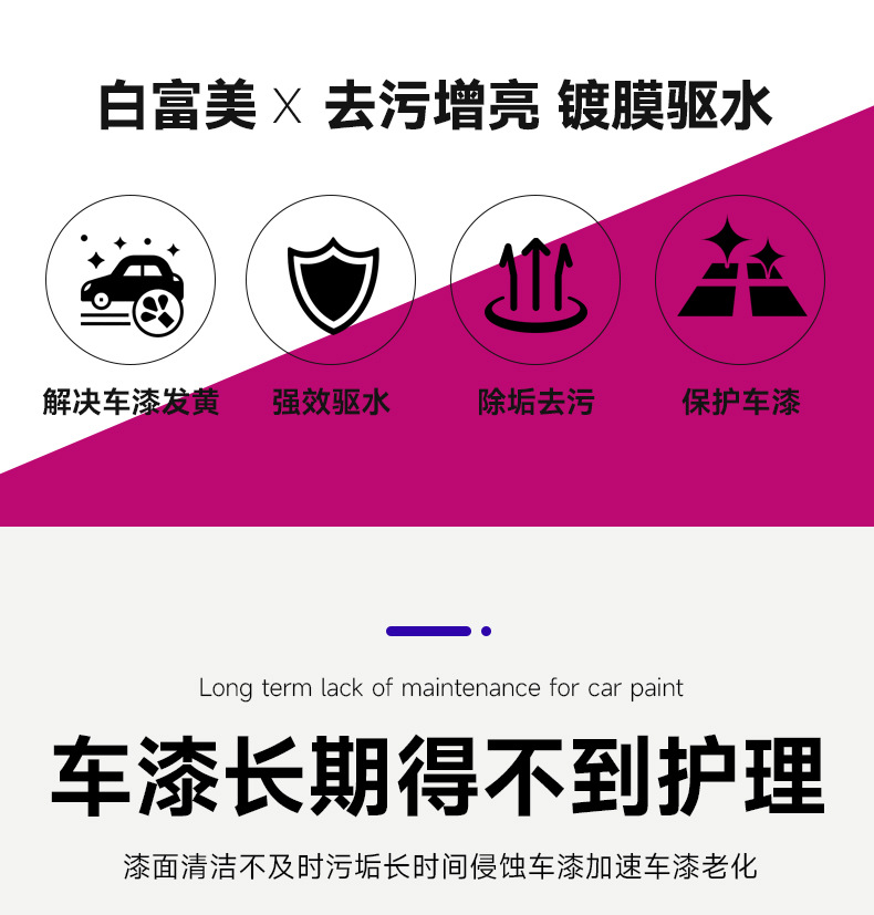 Car Coat Cleaning and Maintenance Kit, Paint Coat Maintenance Solution, Anti-Aging Maintenance, Stain Removal Paint Care Solution, Brightener