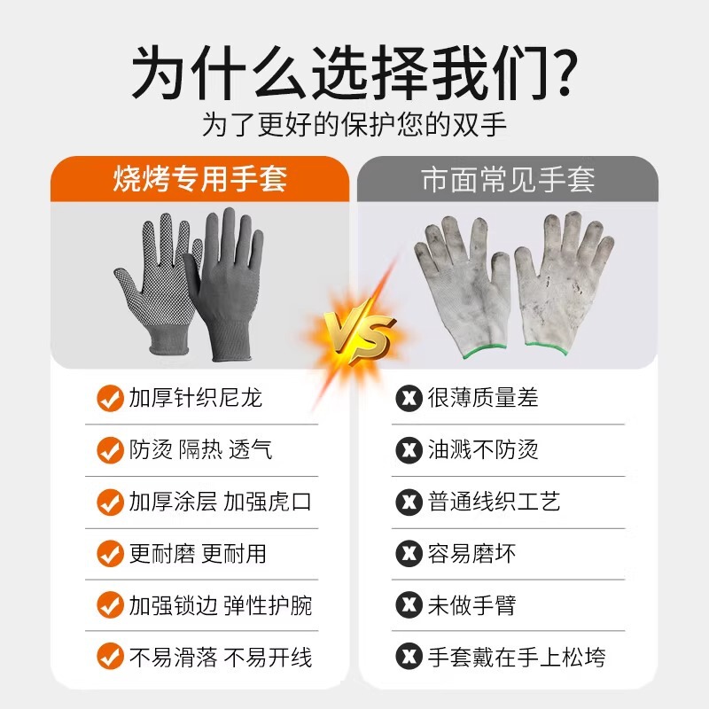 バーベキュー火傷防止手袋、高温耐性、断熱性、耐火性、家庭用調理、炒め物、油飛沫防止、串焼き、シェフおよびケータリング用|undefined
