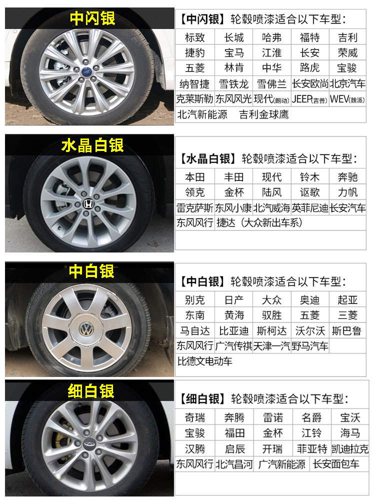 Wheel Hub Spray Paint Renovation Polishing Repair Color Change Paint Concave Scratch Notch Aluminum Alloy Car Repair Steel Rim