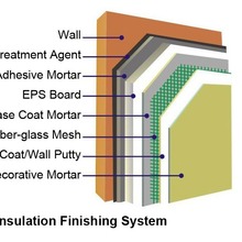HPMC u׻wSGOODCEL GPEϵ-ԃrȮaƷ