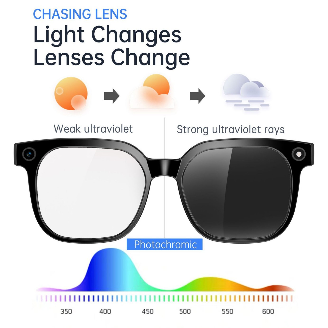 S3Ultra Smart Bluetooth Glasses with 5 Million Pixels, Video Call Translation, Real-Time Photo Taking, and Photochromic Lenses