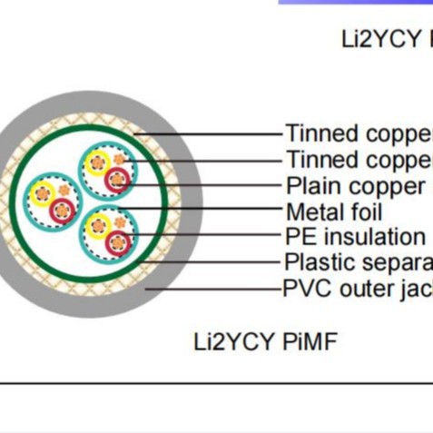 Li2YCY PiMF德国标准电线电缆有认证