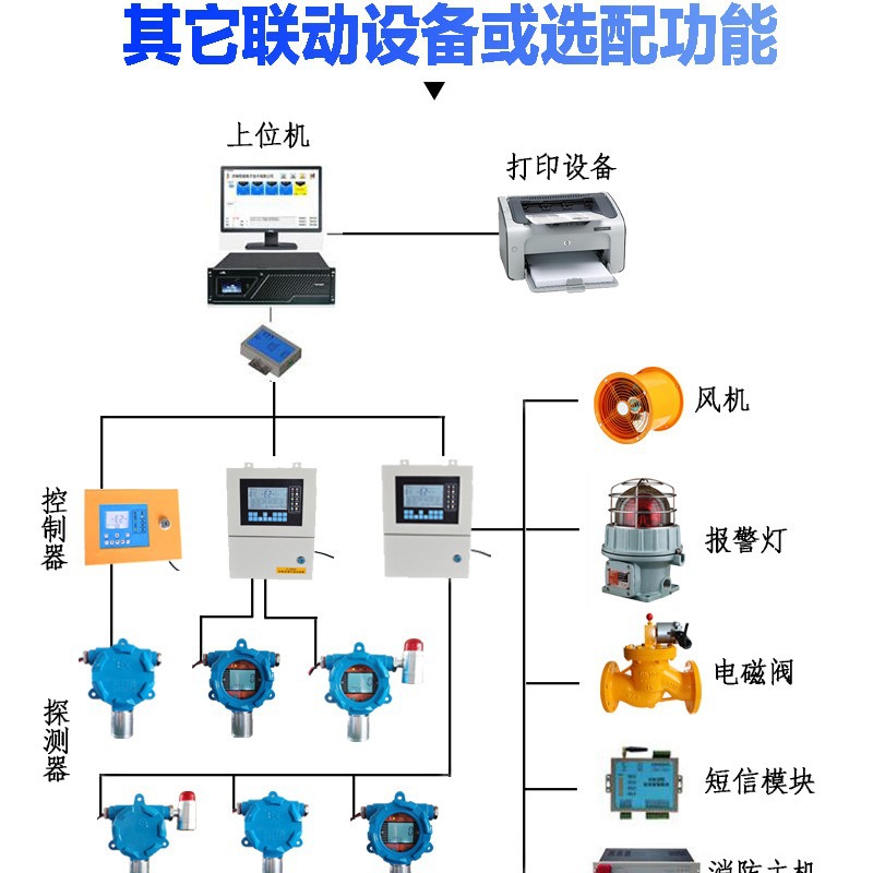 单通道乙炔报警器 气体泄漏报警器 二甲苯浓度超标报警器