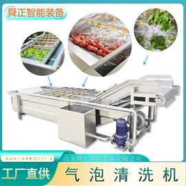 肉品加工设备;休闲食品加工;果蔬加工设备