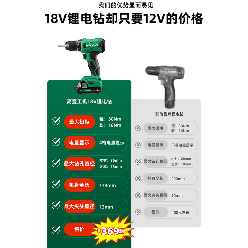 j8D打孔多功能18V18D18D工机无刷充电DV手电钻螺丝刀D高壹起子Dg3