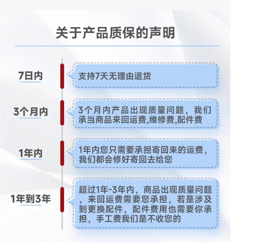 6.详情尾图质保