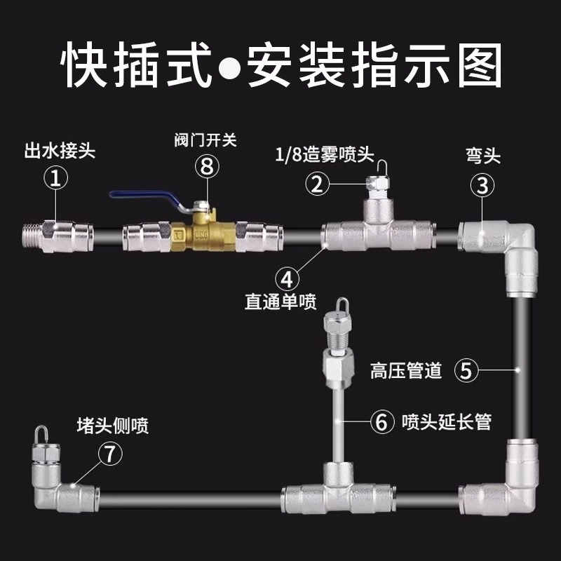 スプリンクラー冷却景観森林システム噴霧器、噴霧・霧化、緑化灌漑、ミストマシン、高圧噴霧|undefined