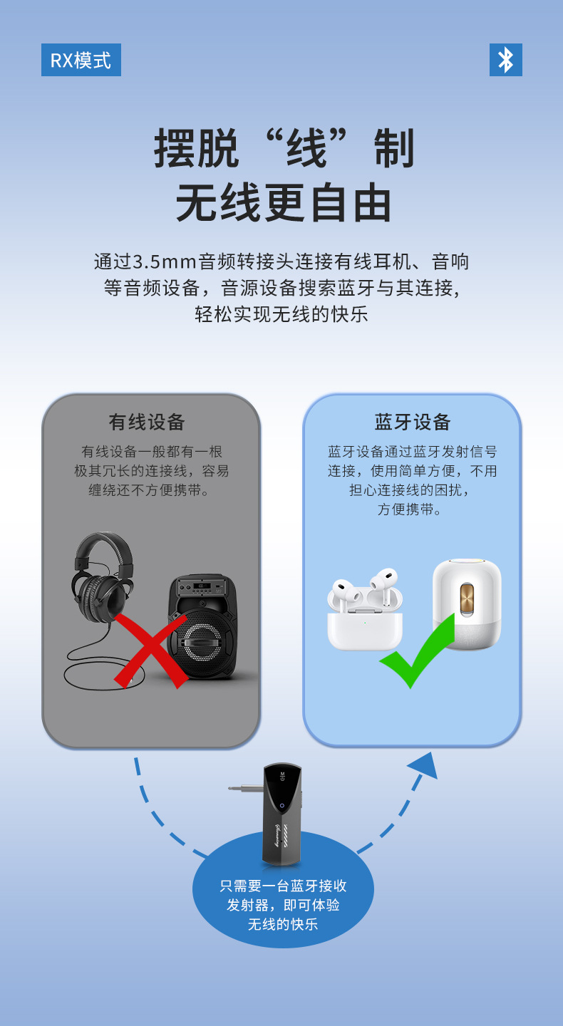 Cross-Border Exclusive Supply of S2 Two-In-One Bluetooth Receiver and Transmitter, Car-Mounted Wireless Home V5.3 Audio Adapter