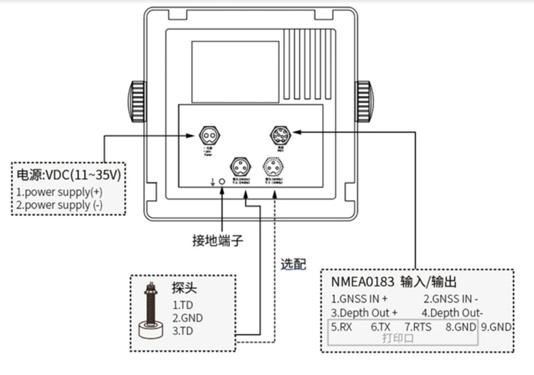 赛洋ES9000系列 船用导航测深仪 8英寸回声测深仪 船舶助航测深