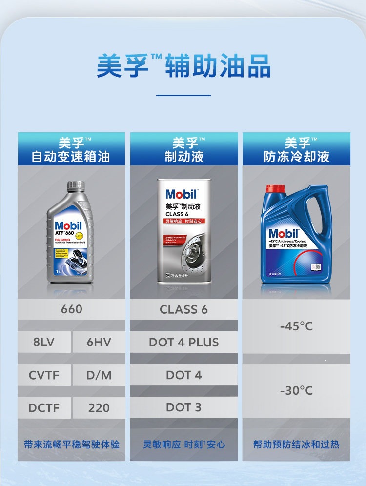Mobil High-Performance Brake Fluid Class6 1L Brake Oil Official Flagship Genuine Product