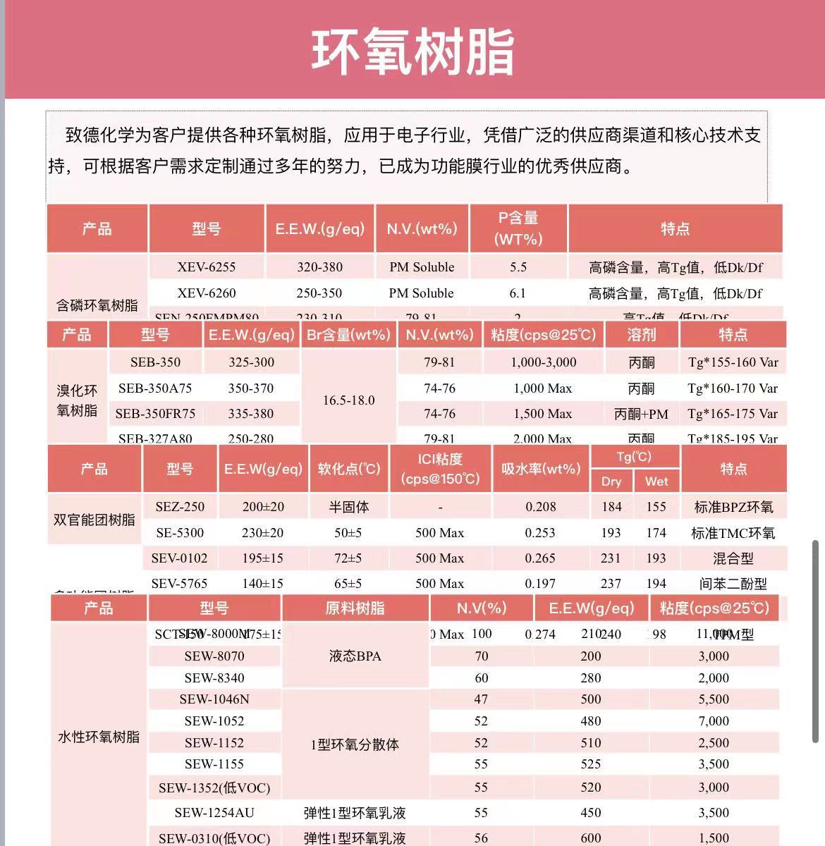 水性环氧树脂 SEW-8070,8000