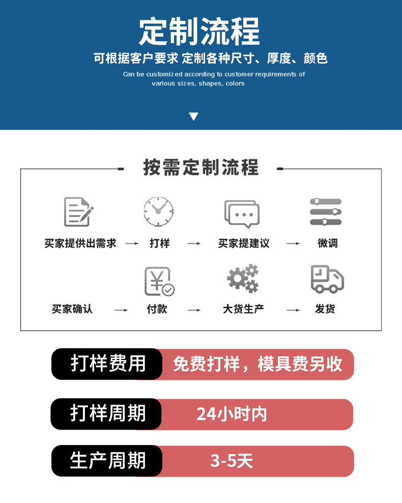 内衬 详情页定制流程 拷贝 2.jpg