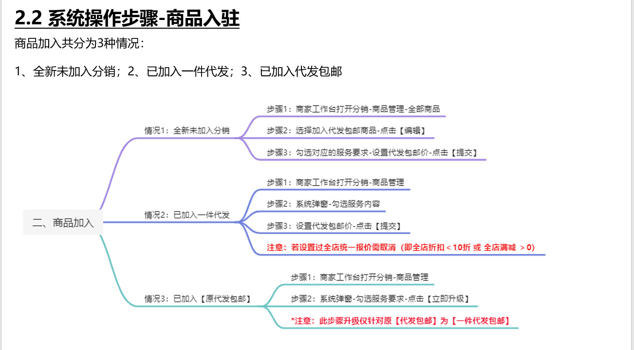 1688开通一件代发市场教程