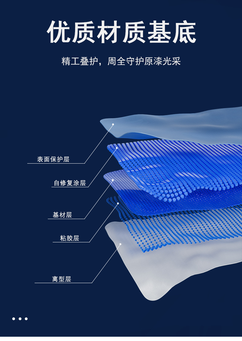 Cross-Border Supply of Invisible Car Wraps, Tpu Paint Protection Film, Heat Repair, Yellowing Resistance, Car Body Protection Film Wholesale