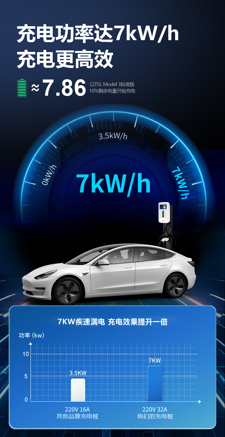 Chery Jetour Aion 7Kw Home-Use Electric Vehicle Ac Slow Charging Station for Export, Universal