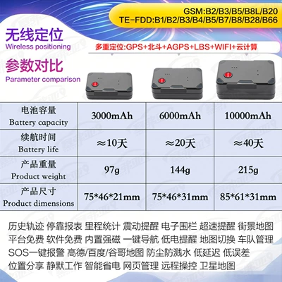 GPS Locator Device Waterproof Strong Magnetic Attachment