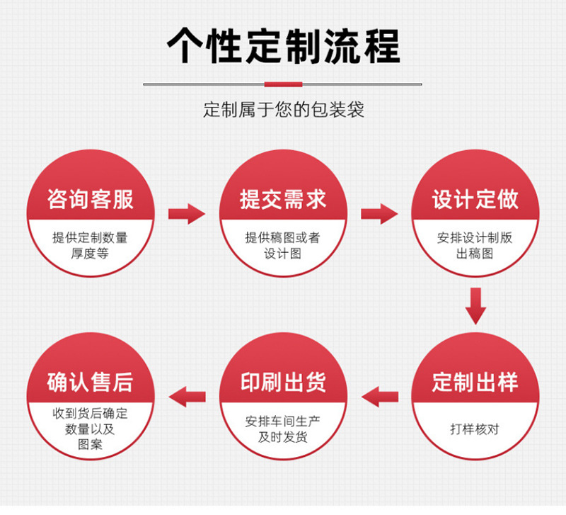覆膜瓦楞白盒新详情_11