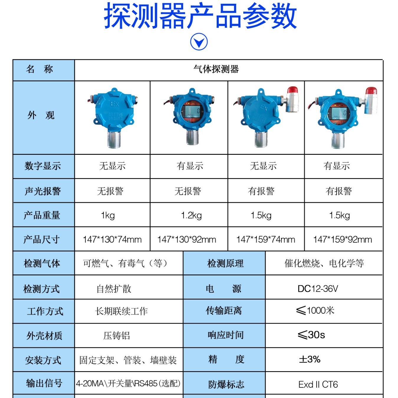 三氟化硼气体探测器 气体传感器 4-20MA/0-5V等气体变送器