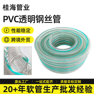 PVC͸��䓽z��䓽zܛ�܏S��䓽z���r������ܛˮ�ܹ��Iݔ�ͳ���