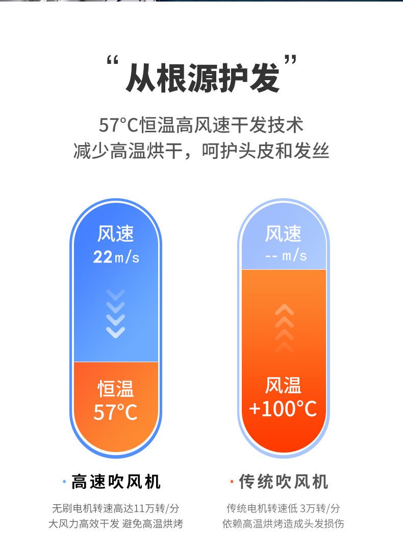 高速吹风机负离子护发家用吹风筒酒店大功率速干大风力电吹风批发详情5