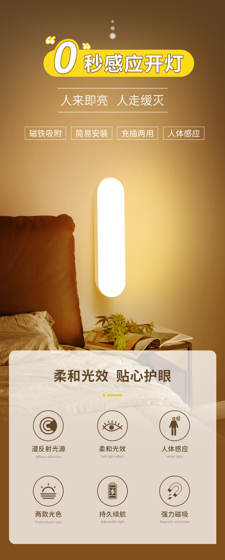2025 new car lighting strong magnetic USB charging roof light trunk car led reading light free wholesale