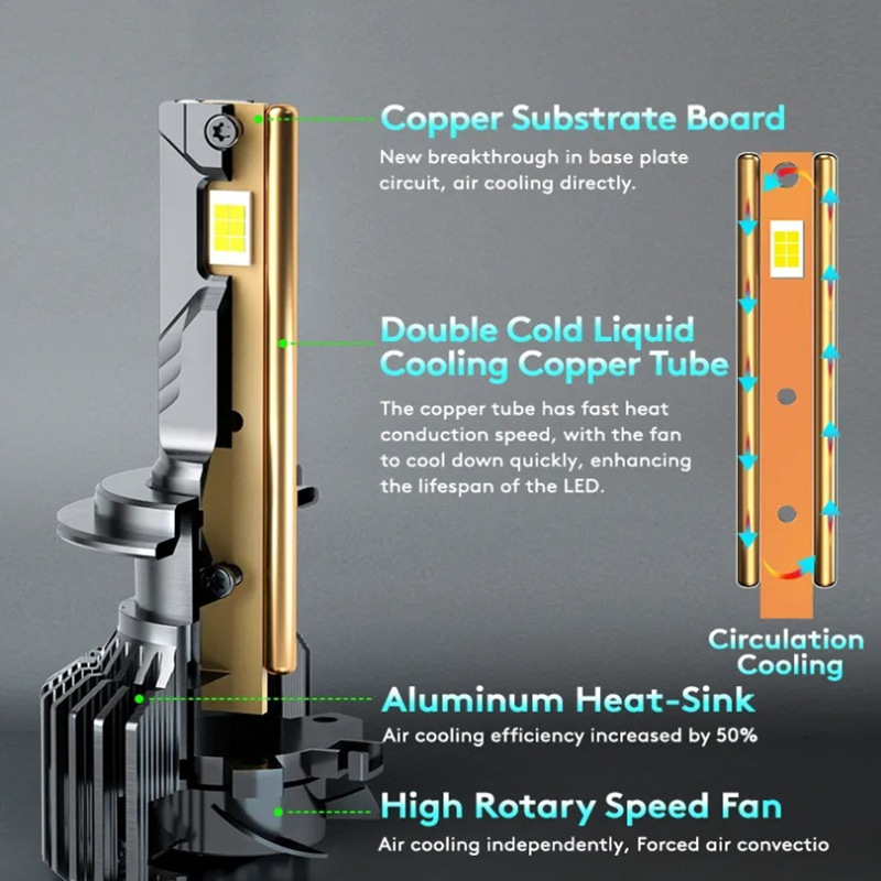 Farol de automóvil LED super brillante de alta potencia Farol LED universal de luz blanca