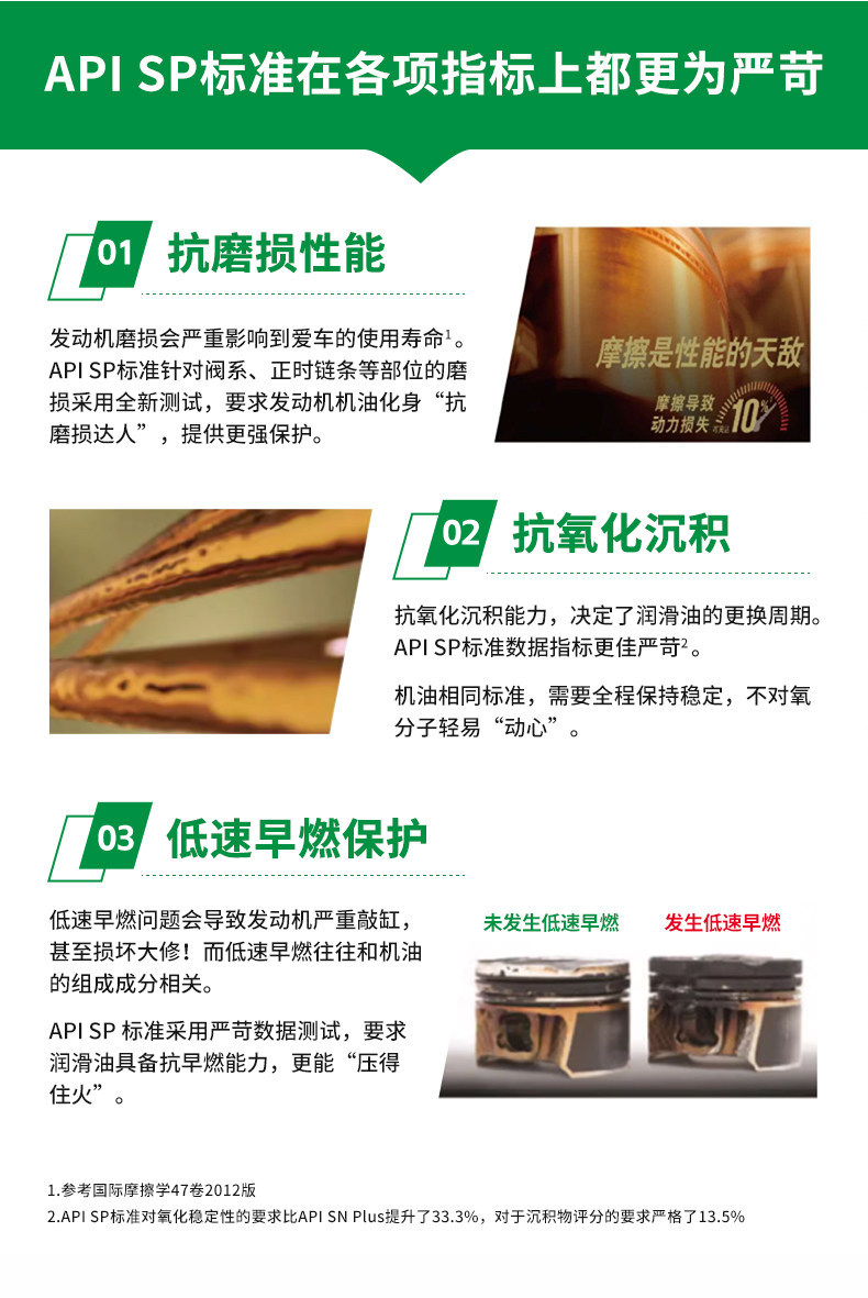Castrol Fully Synthetic Extreme Protection 5W40Sp4L Premium Car Maintenance Engine Oil Official Flagship Store