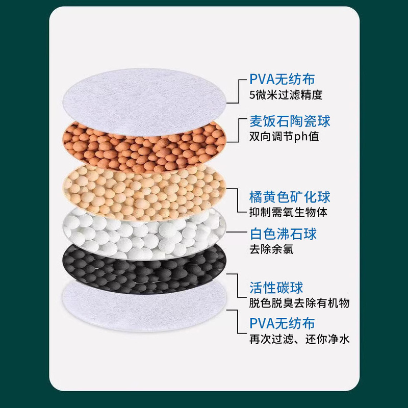 360°旋转万能接口可拆洗水龙头过滤器家用自来水防溅花洒通用净|undefined