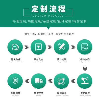 self-service car washing start-up money, Car washing machine