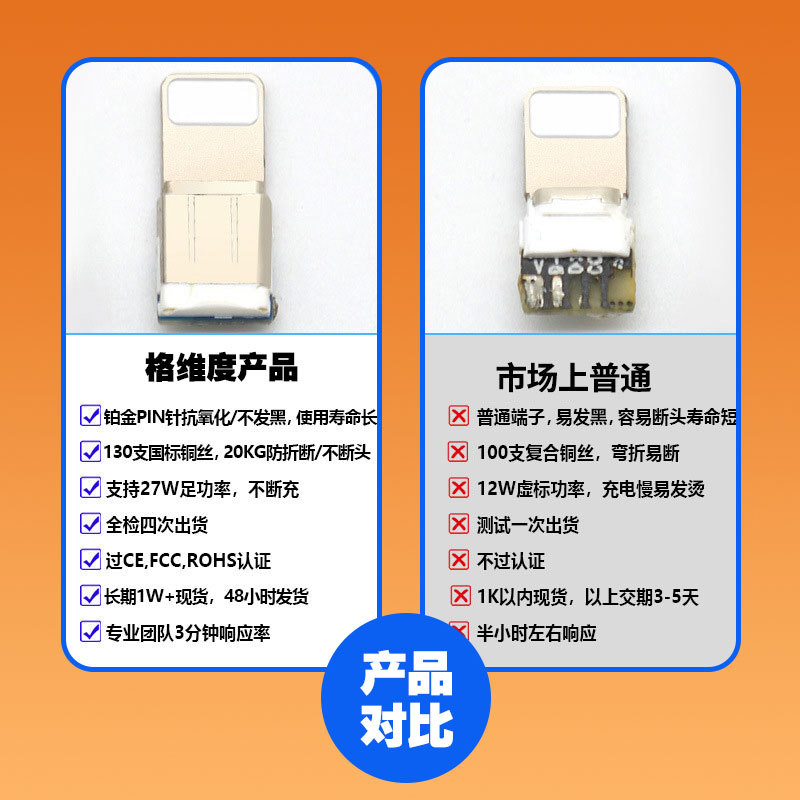 Cable de datos de Apple, cable de carga de iPhone, cable de carga rápida PD20W, cable de datos de Apple, carga rápida al por mayor