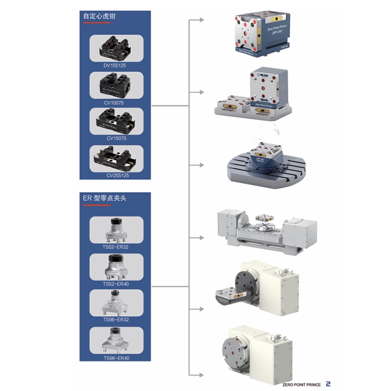 Самоцентрирующаяся быстросменная башня с осью J8, зажим для нулевой точки, центрирующая мостовая пластина, четырехосный хромомолибденовый сплав G3.