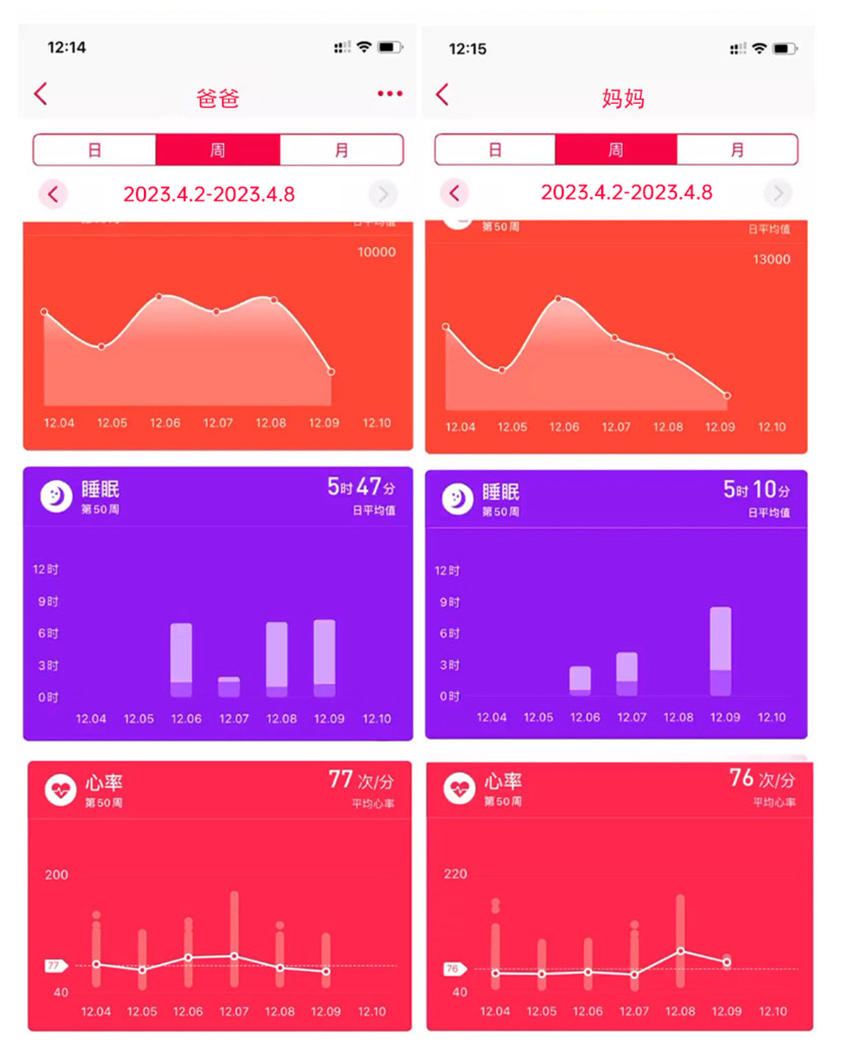 TK12 smartwatch: Blood sugar, Bluetooth call, heart rate, blood oxygen, blood pressure, electrocardiogram detection, step-counting fitness band undefined