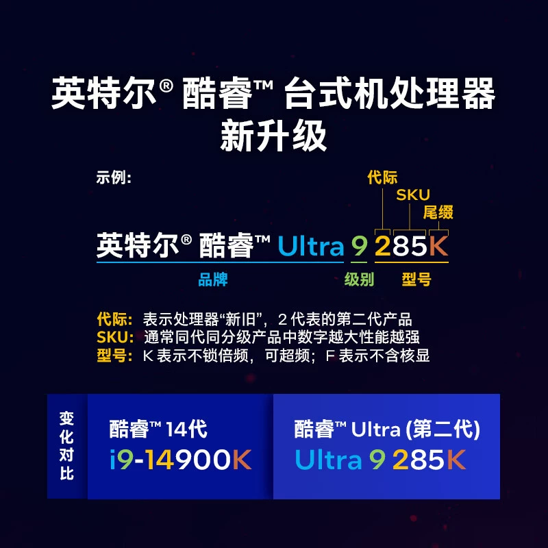 Настольный процессор Core Ultra в коробке, Ultra 7 265K