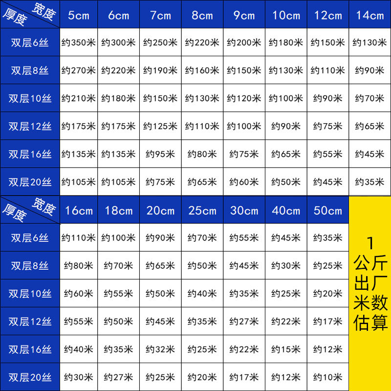 Directo de fábrica PE tubo de alta presión de película al por mayor rollo de película de plástico bolsa recta en stock PE material de tubo de alta presión